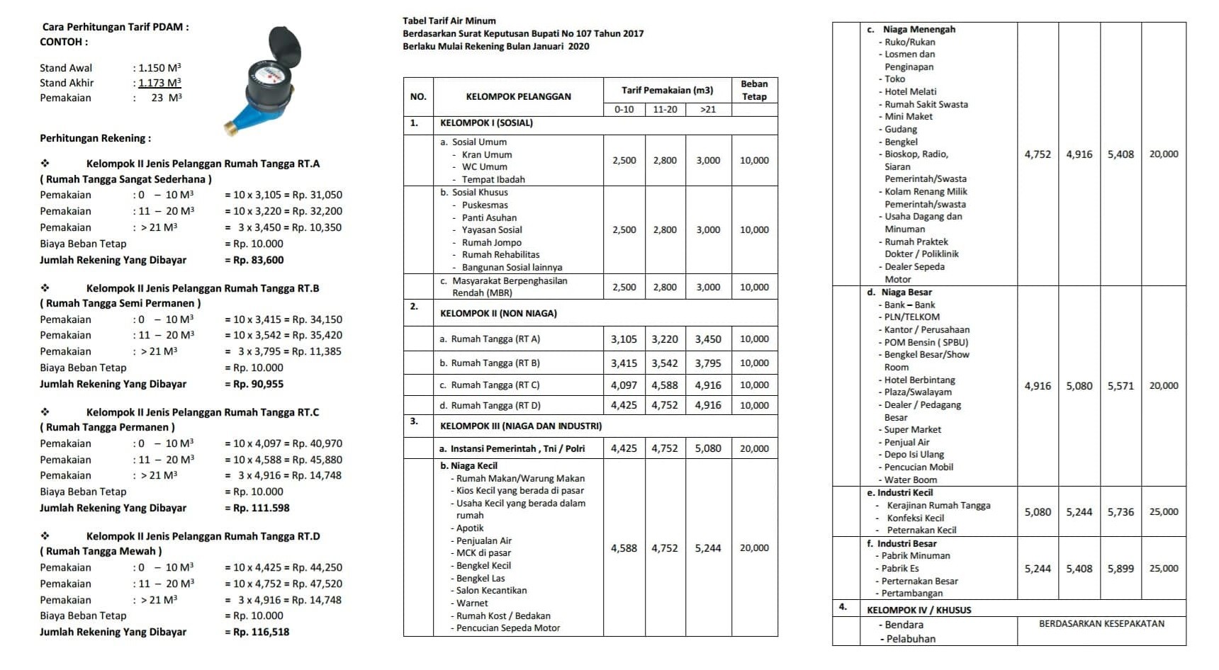 PDAM SESUAIKAN TARIF