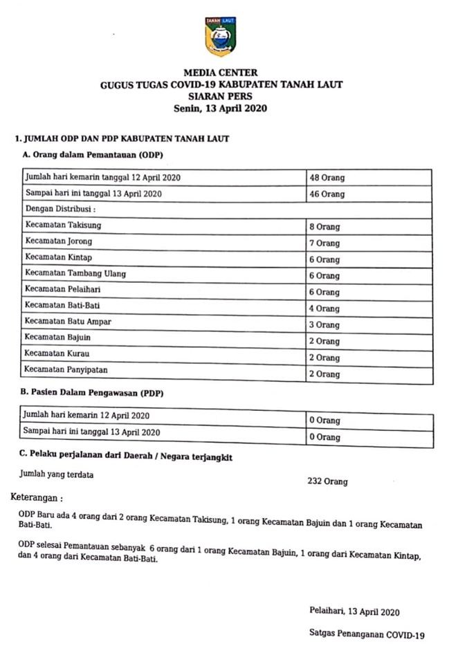 SIARAN PERS GUGUS TUGAS COVID-19 TALA, SENIN 13 APRIL 2020