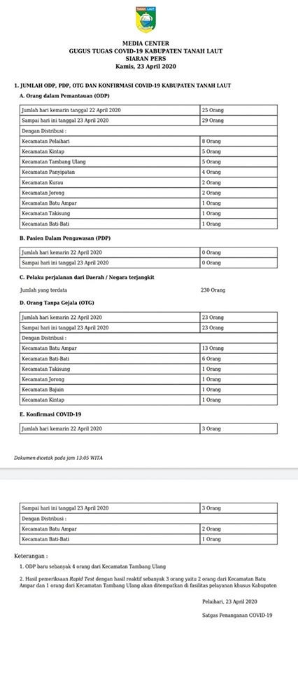 SIARAN PERS GUGUS TUGAS COVID-19 TALA, KAMIS 23 APRIL 2020