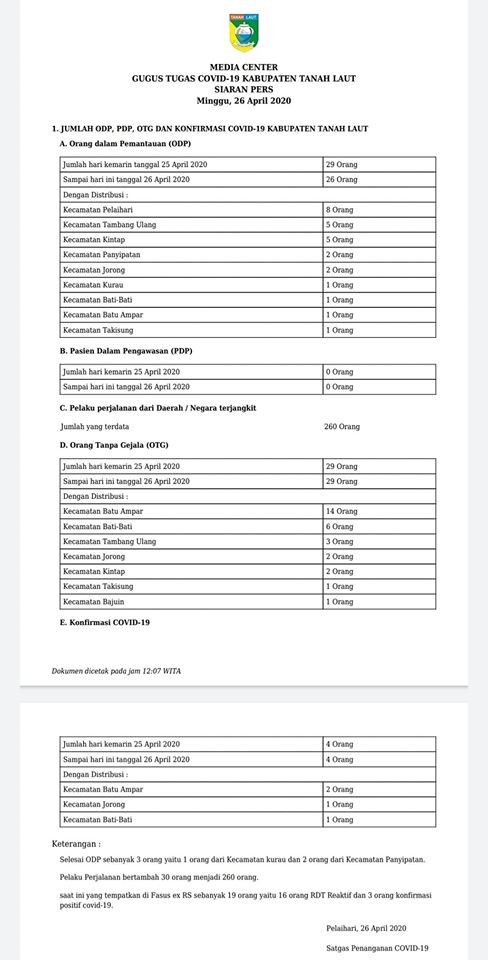 SIARAN PERS GUGUS TUGAS COVID-19 TALA, MINGGU 26 APRIL 2020