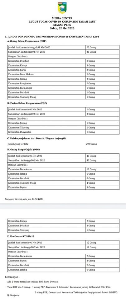 SIARAN PERS GUGUS TUGAS COVID-19 TALA, Sabtu 02 Mei 2020