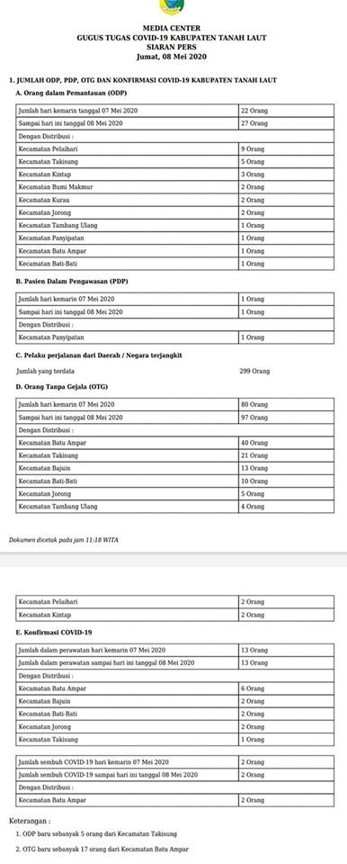 SIARAN PERS GUGUS TUGAS COVID-19 TALA,Jum\'at 08 Mei 2020