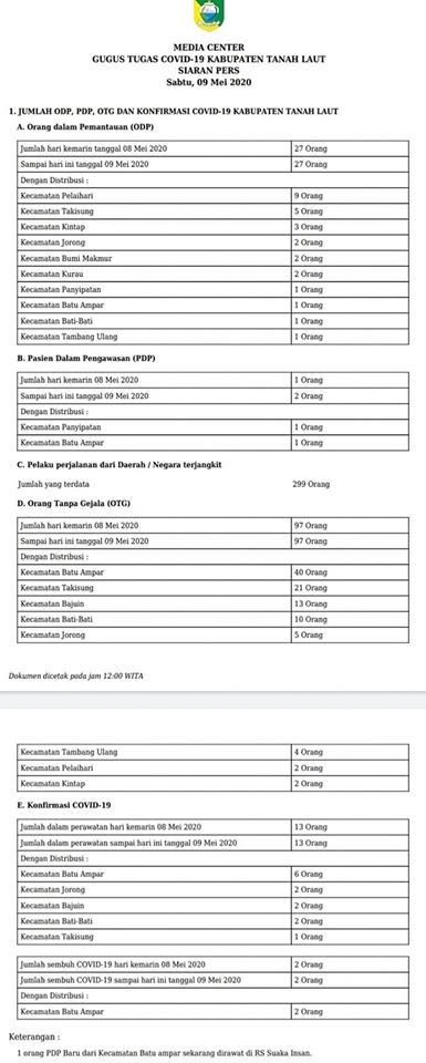 SIARAN PERS GUGUS TUGAS COVID-19 TALA,Sabtu 09 Mei 2020