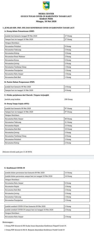 SIARAN PERS GUGUS TUGAS COVID-19 KABUPATEN TANAH LAUT, MINGGU 10 MEI 2020