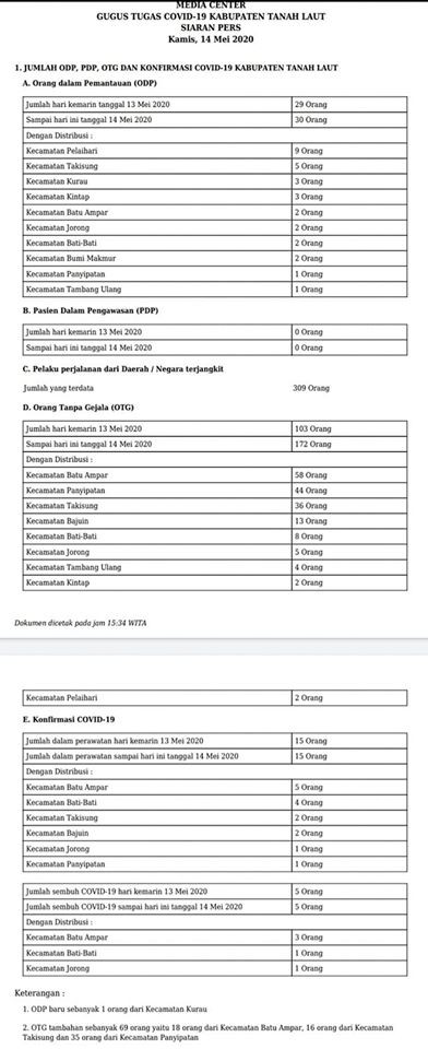 Siaran Pers Gugus Tugas Covid-19 Kabupaten Tanah Laut, Kamis 14 Mei 2020