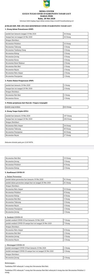SIARAN PERS GUGUS TUGAS COVID-19 KABUPATEN TANAH LAUT, RABU 20 MEI 2020.