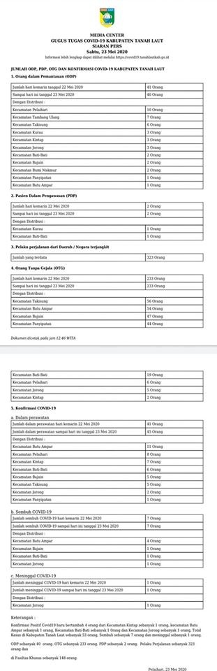 SIARAN PERS GUGUS TUGAS COVID-19 KABUPATEN TANAH LAUT, SABTU 23 MEI 2020
