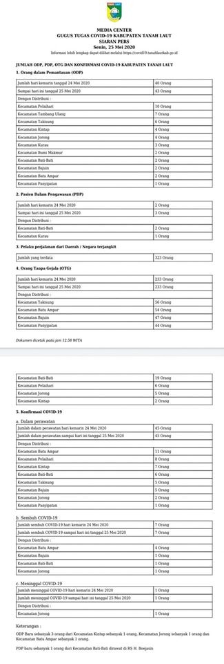 SIARAN PERS GUGUS TUGAS COVID-19 KABUPATEN TANAH LAUT,SENIN 25 MEI 2020