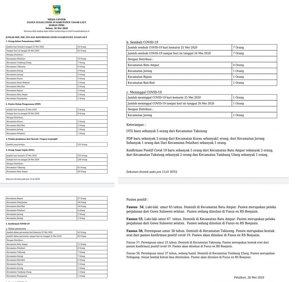 SIARAN PERS GUGUS TUGAS COVID-19 KABUPATEN TANAH LAUT,SELASA 26 MEI 2020.