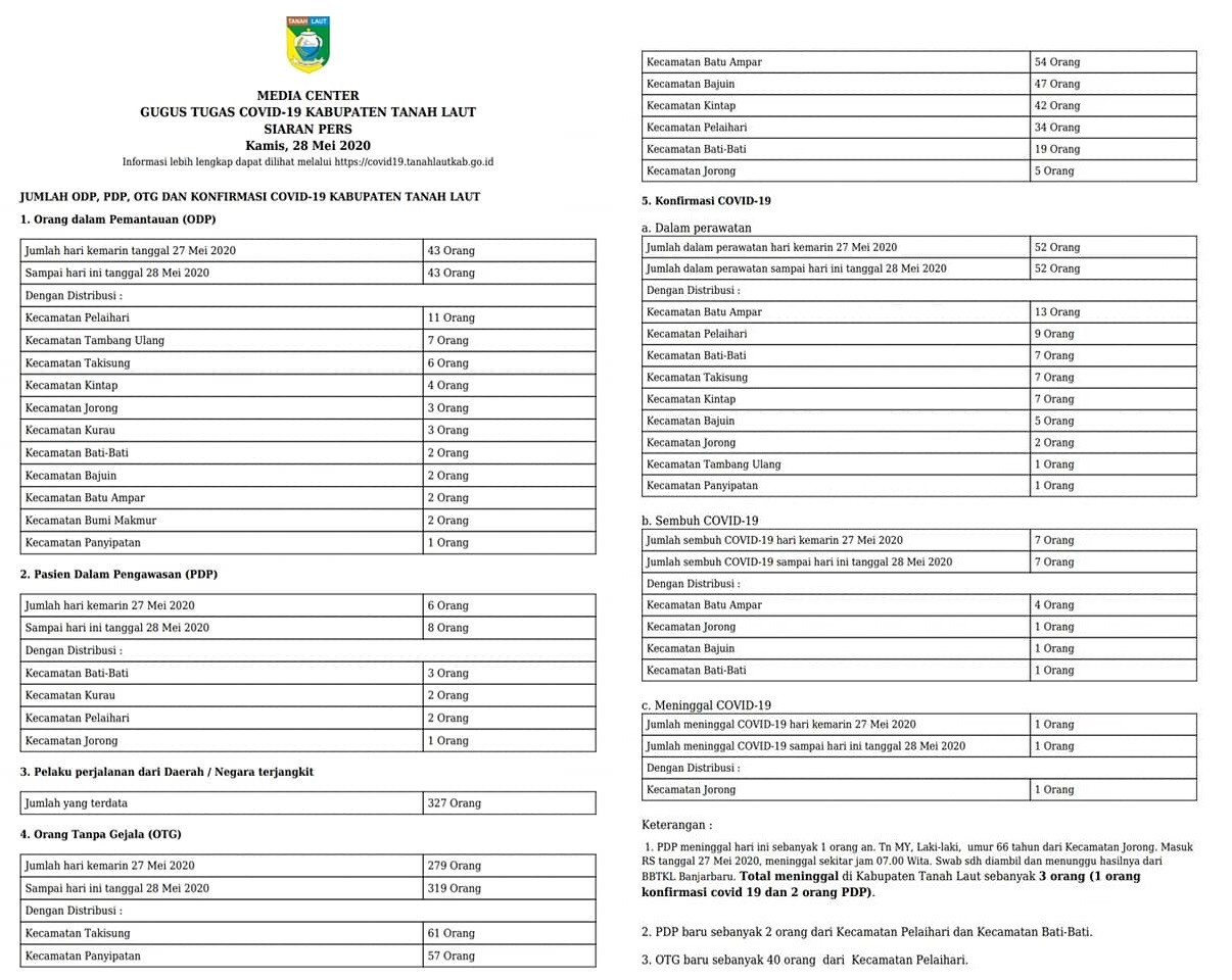 SIARAN PERS GUGUS TUGAS COVID-19 KABUPATEN TANAH LAUT,KAMIS 28 MEI 2020.