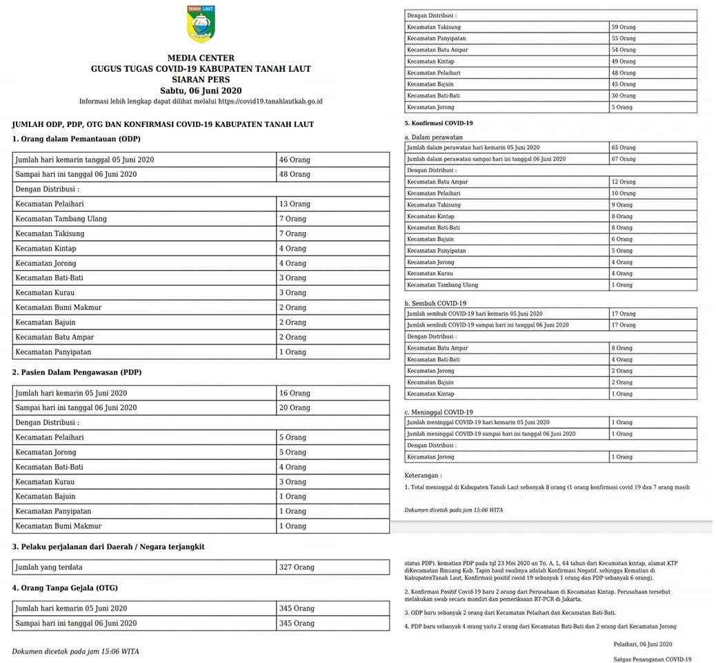 Siaran Pers Gugus Tugas Covid-19, Sabtu 06 Juni 2020