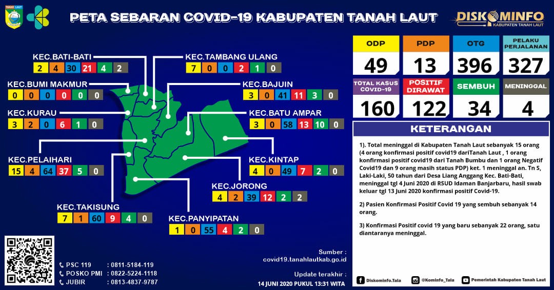 Berikut peta sebaran Covid-19 Kabupaten Tanah Laut, Minggu 14 Juni 2020, Pukul 13.31 WITA