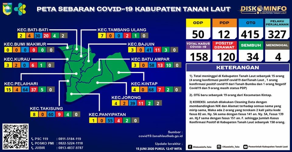 Berikut peta sebaran Covid-19 Kabupaten Tanah Laut, Senin 15 Juni 2020