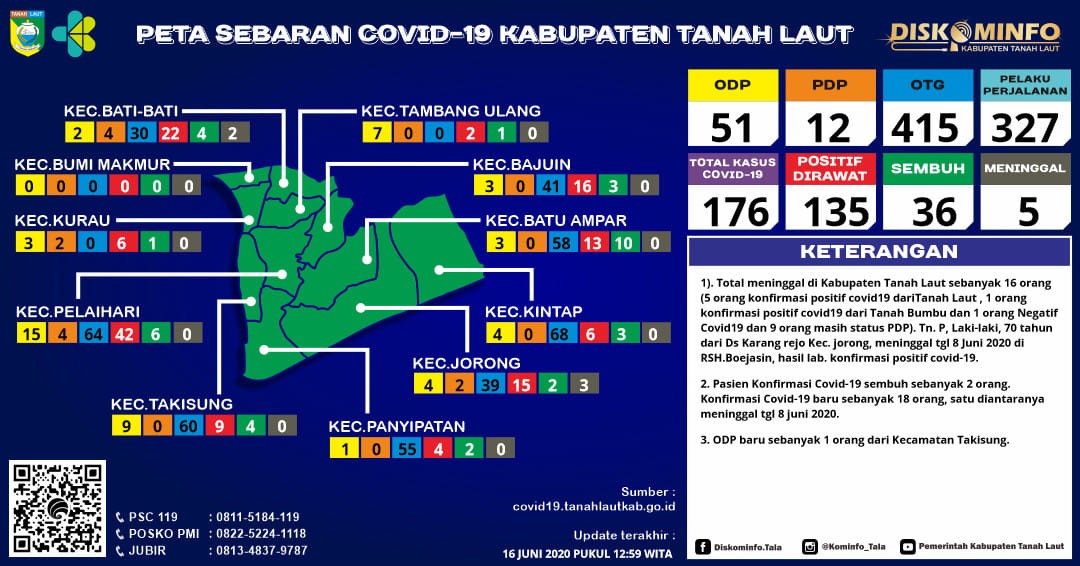 Berikut peta sebaran Covid-19 Kabupaten Tanah Laut, Selasa 16 Juni 2020