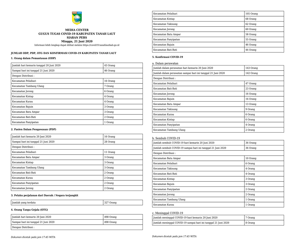 Siaran Pers Gugus Tugas Covid-19 Minggu, 21 Juni 2020