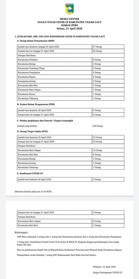 SIARAN PERS GUGUS TUGAS COVID-19 TALA, SELASA 21 APRIL 2020