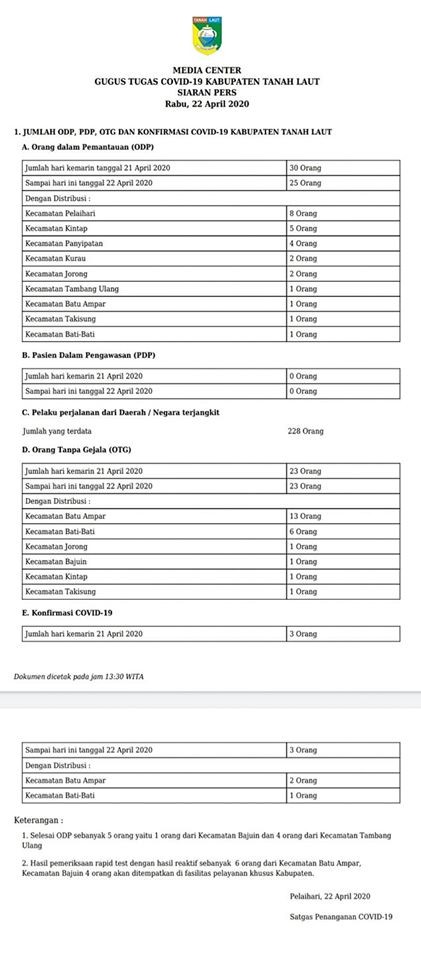 SIARAN PERS GUGUS TUGAS COVID-19 TALA, RABU 22 APRIL 2020