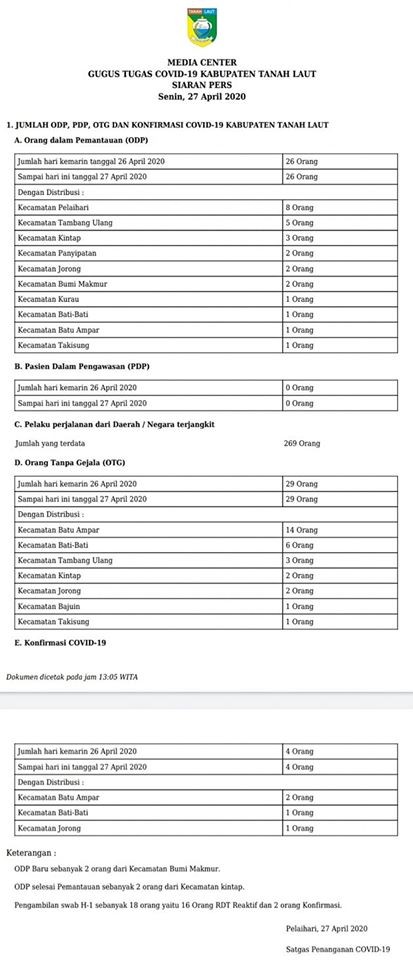 SIARAN PERS GUGUS TUGAS COVID-19 TALA, SENIN 27 APRIL 2020