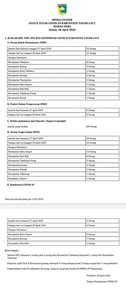 SIARAN PERS GUGUS TUGAS COVID-19 TALA, SELASA 28 APRIL 2020