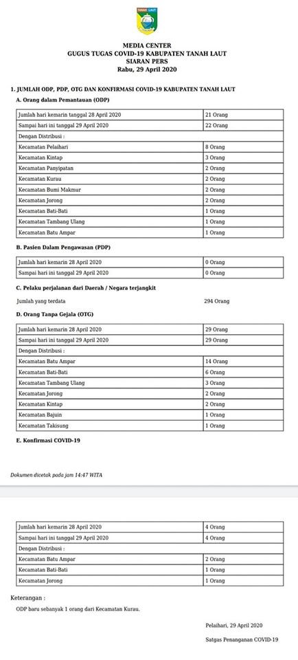 SIARAN PERS GUGUS TUGAS COVID-19 TALA, RABU 29 APRIL 2020 