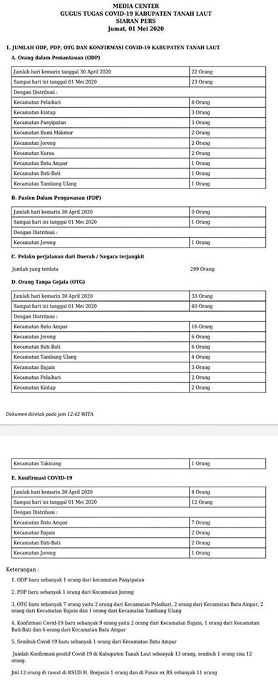 SIARAN PERS GUGUS TUGAS COVID-19 TALA, Jum\'at 01 Mei 2020