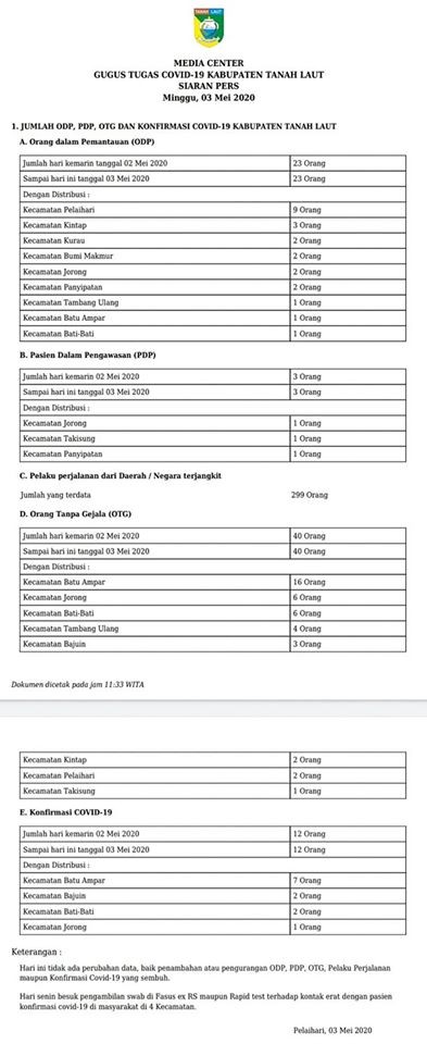 SIARAN PERS GUGUS TUGAS COVID-19 TALA, Minggu 03 Mei 2020