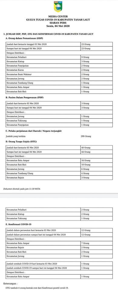 SIARAN PERS GUGUS TUGAS COVID-19 TALA,Senin 04 Mei 2020