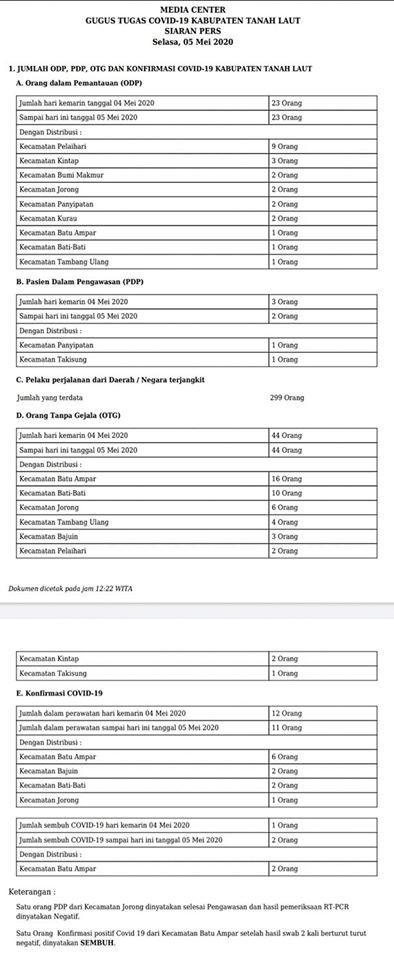 SIARAN PERS GUGUS TUGAS COVID-19 TALA,Selasa 05 Mei 2020