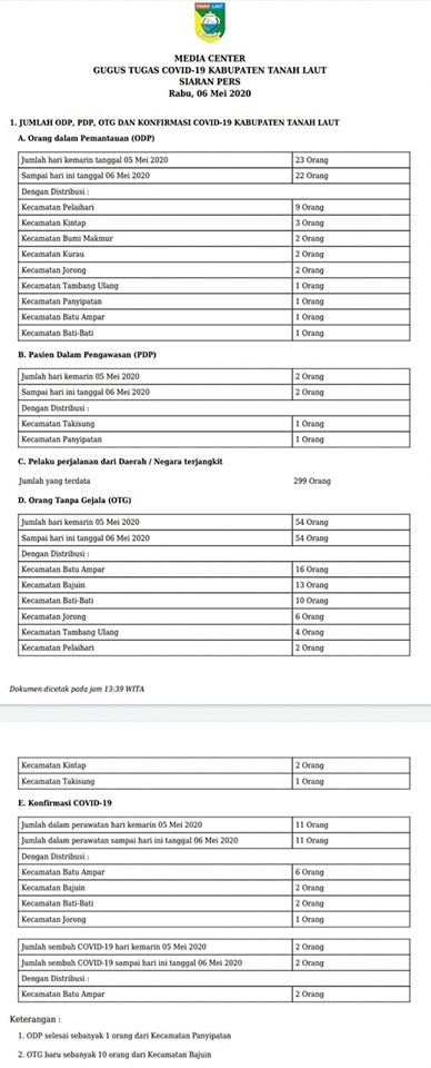 SIARAN PERS GUGUS TUGAS COVID-19 TALA,Rabu 06 Mei 2020