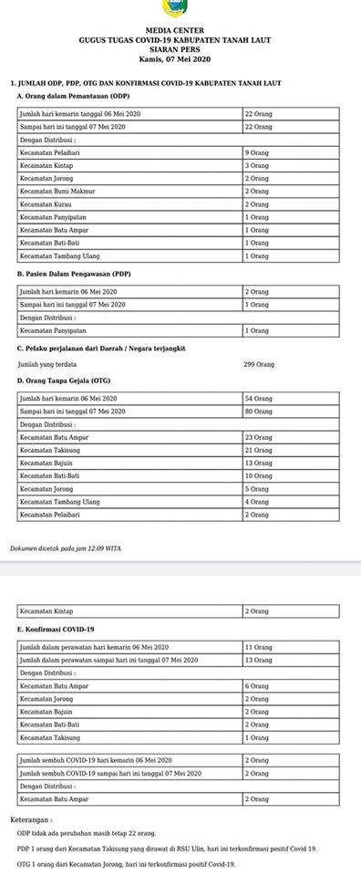 SIARAN PERS GUGUS TUGAS COVID-19 KABUPATEN TANAH LAUT, KAMIS 7 MEI 2020.