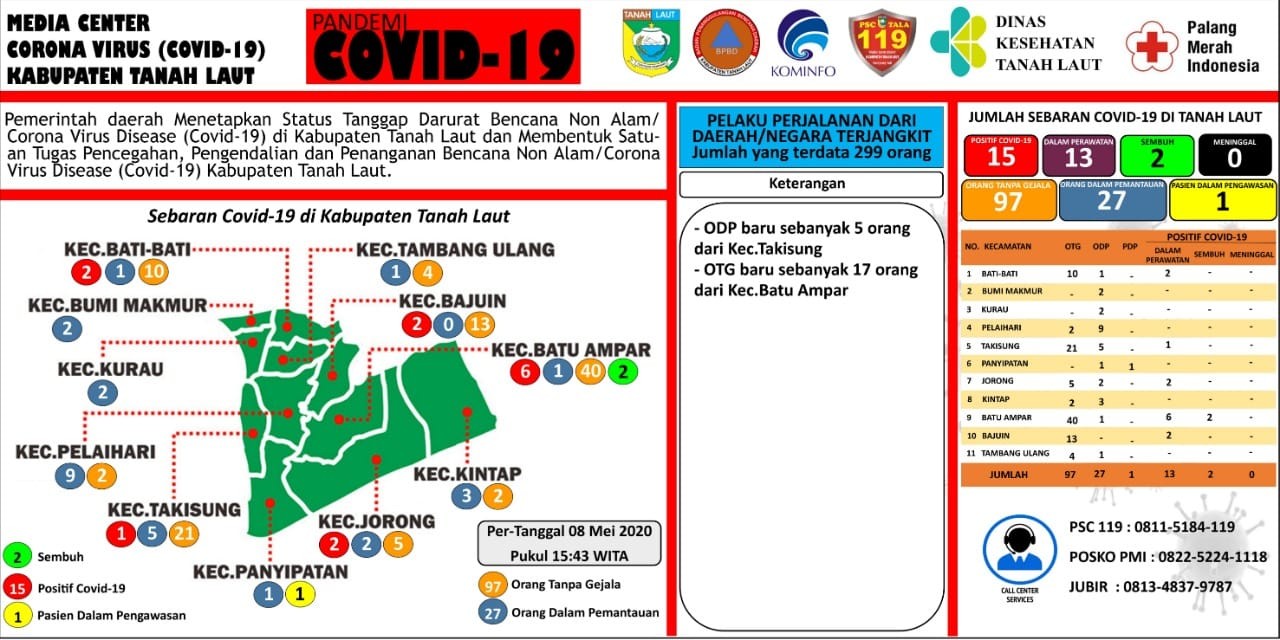 Berikut peta sebaran Covid-19 Kabupaten Tanah Laut, Jum\'at 08 Mei