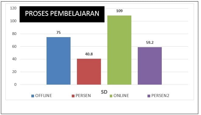 Survei Membuktikan, Sekolah Di Tanah Laut Familiar dengan Pembelajaran Online