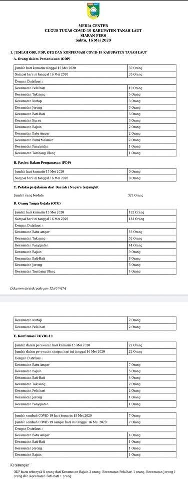 Siaran Pers Gugus Tugas Covid-19 Kabupaten Tanah Laut, Sabtu 16 Mei 2020