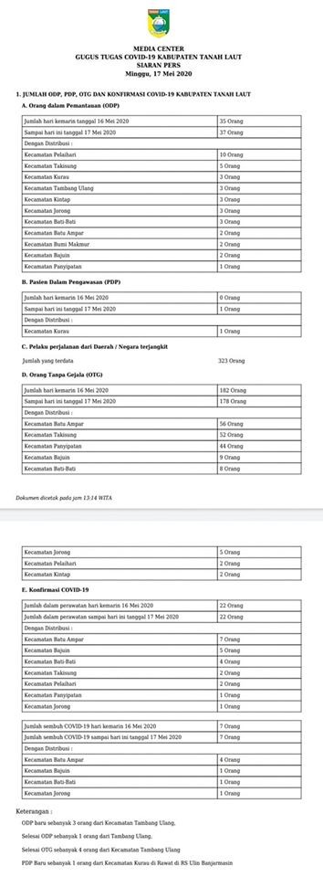 Siaran Pers Gugus Tugas Covid-19 Kabupaten Tanah Laut, Minggu 17 Mei 2020