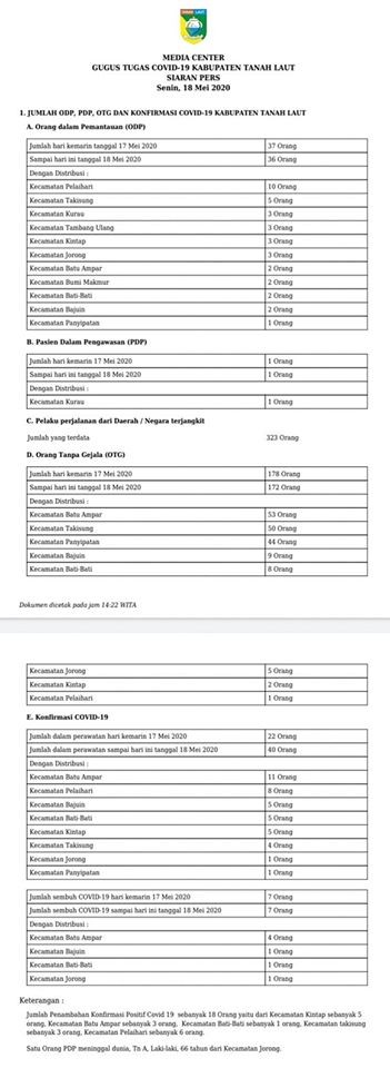 SIARAN PERS GUGUS TUGAS COVID-19 KABUPATEN TANAH LAUT, SENIN 18 MEI 2020