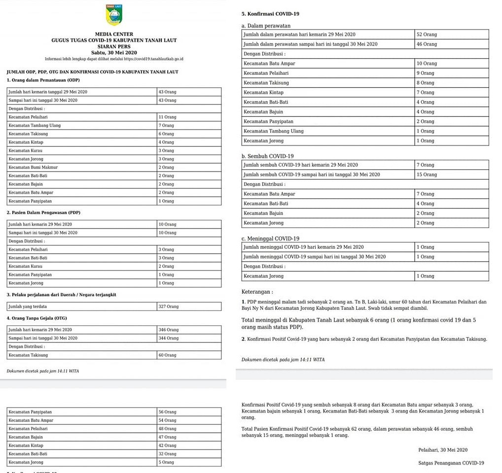 Siaran Pers Gugus Tugas Covid-19 Sabtu  30 Mei 2020