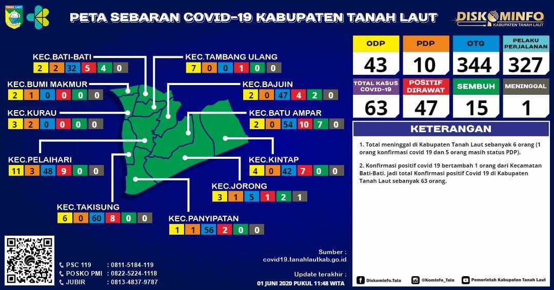 Berikut peta sebaran Covid-19 Kabupaten Tanah Laut,Senin 01 Juni 2020, Pukul 11.48 WITA