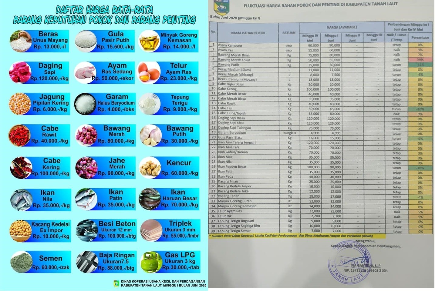 Daftar Harga Barang Kebutuhan Pokok dan Barang 