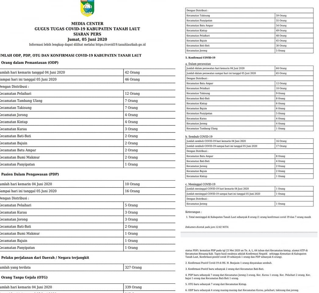 Siaran Pers Gugus Tugas Covid-19, Jumat 05 Juni 2020