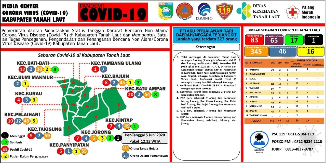 Berikut peta sebaran Covid-19 Kabupaten Tanah Laut,Jumat 05 Juni 2020