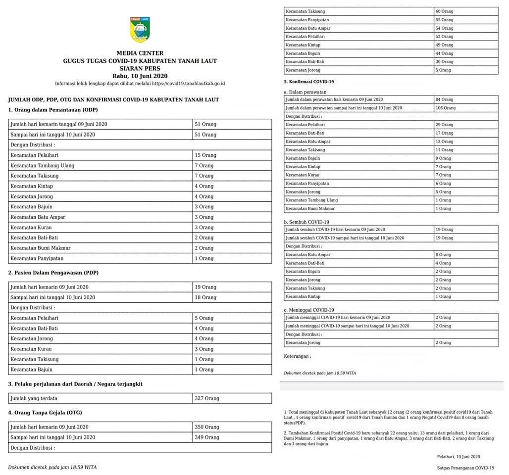 Siaran Pers Gugus Tugas Covid-19 Rabu, 10 Juni 2020