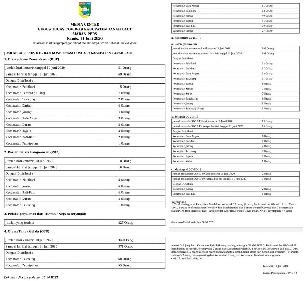 Siaran Pers Gugus Tugas Covid-19, Kamis 11 Juni 2020