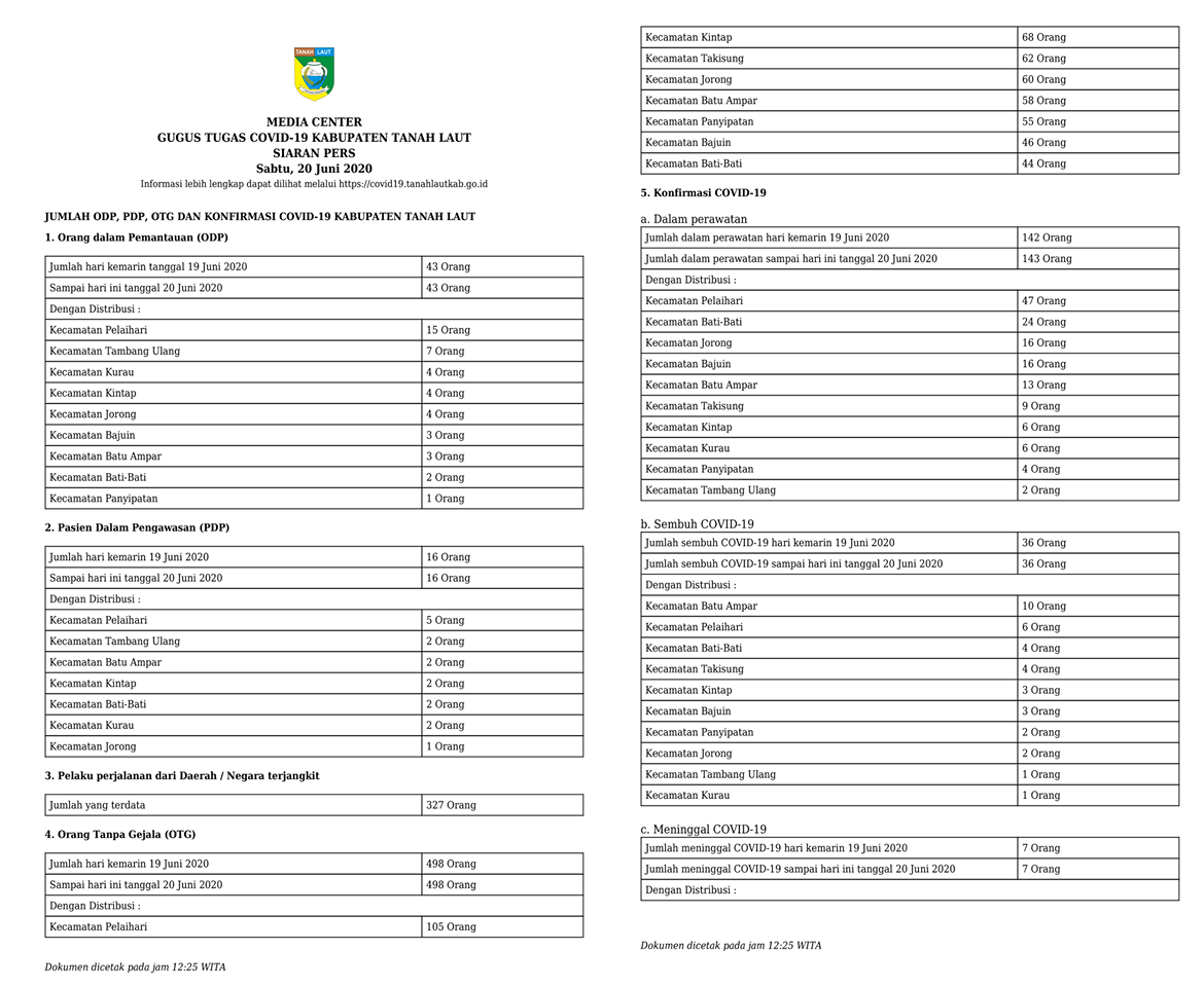 Siaran Pers Gugus Tugas Covid-19 Sabtu, 20 Juni 2020